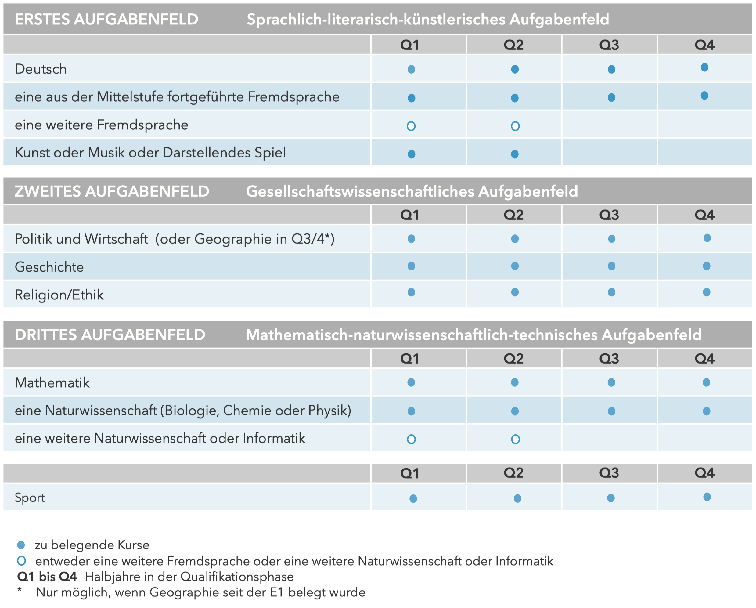 (Bildquelle: Abitur in Hessen - Ein guter Weg, 2021) Image